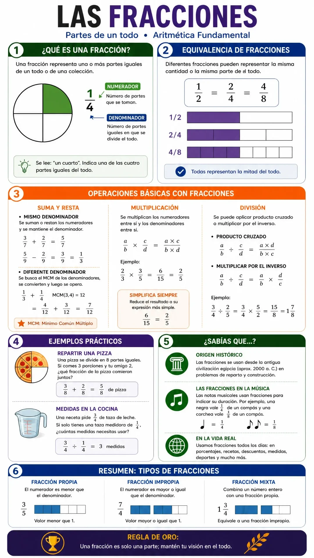 Matemática — Fracciones